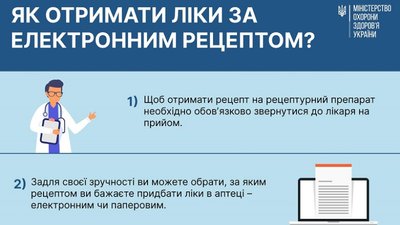 З 1 квітня рецептурні ліки виписуватимуть за е-рецептом. Що зміниться для жителів Донеччини З 1 квітня рецептурні ліки виписуватимуть за е-рецептом. Що зміниться для жителів Донеччини