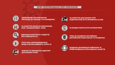 Рекомендації щодо навчання