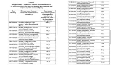 Сталом відомо, скільки отримають прикарпатські громади на лікування хворих на діабет Сталом відомо, скільки отримають прикарпатські громади на лікування хворих на діабет