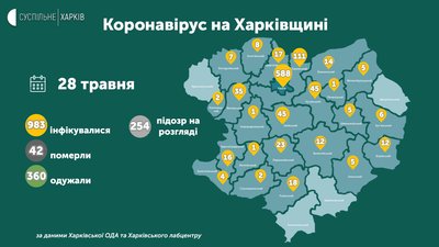 Нові випадки коронавірусу в Харкові та п'яти районах області 28 травня
