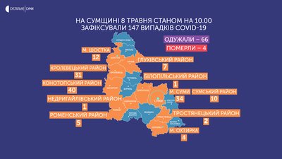 За добу на Сумщині коронавірус виявили у ще 16 людей За добу на Сумщині коронавірус виявили у ще 16 людей
