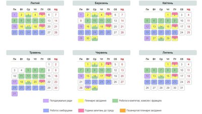 План роботи