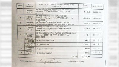 Компенсації витрат з міського бюджету на відрядження секретаря Чернігівської міськради Олександра Ломаки у США Компенсації витрат з міського бюджету на відрядження секретаря Чернігівської міськради Олександра Ломаки у США