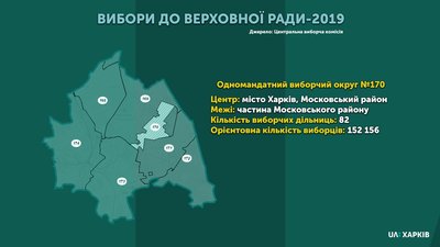 Виборчий округ №170: кандидати-мажоритарники Виборчий округ №170: кандидати-мажоритарники