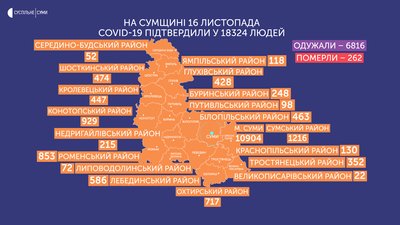 коронавірус суми коронавірус суми
