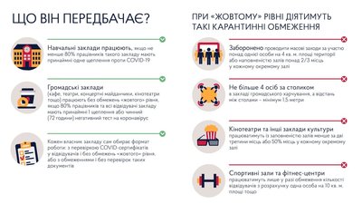 Кабмін пропонує два варіанти роботи бізнесу під час карантину — Шмигаль Кабмін пропонує два варіанти роботи бізнесу під час карантину — Шмигаль