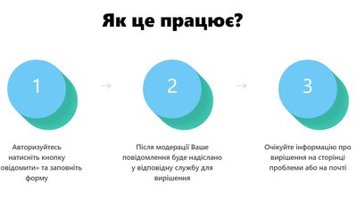 Погана робота громадського транспорту: як поскаржитись – пояснює експерт Погана робота громадського транспорту: як поскаржитись – пояснює експерт