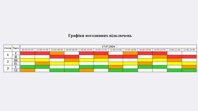 Як розібратися у графіках відключень електрики: інструкція для жителів Житомирської області Як розібратися у графіках відключень електрики: інструкція для жителів Житомирської області