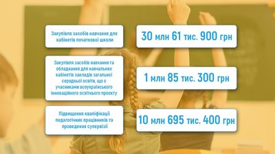 Школи Миколаївщини отримають субвенції для реалізації програми Нової української школи – Веліховська Школи Миколаївщини отримають субвенції для реалізації програми Нової української школи – Веліховська