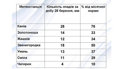 погода погода