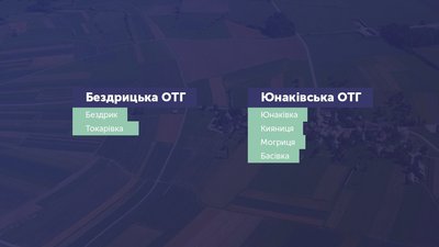 У Сумському району планують дев’ять тергромад