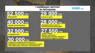 "Зарплати сьогодні — це інструмент залучення працівників": експерт розповів про ситуацію на ринку праці в Україні "Зарплати сьогодні — це інструмент залучення працівників": експерт розповів про ситуацію на ринку праці в Україні