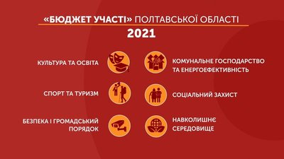 На Полтавщині стартувало голосування за проєкти "Бюджету участі" На Полтавщині стартувало голосування за проєкти "Бюджету участі"