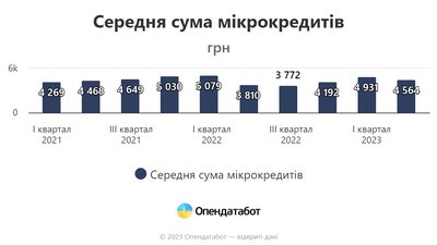 Опендатабот Опендатабот