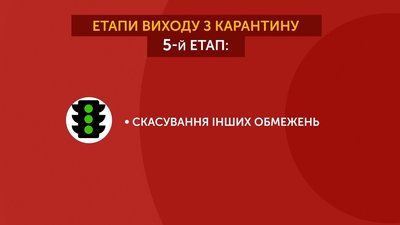 5-й етап виходу з карантину