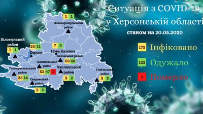 Корнавірус на Херсонщині: один новий випадок за добу Корнавірус на Херсонщині: один новий випадок за добу