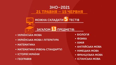 Графіка: ЗНО 2021 Графіка: ЗНО 2021