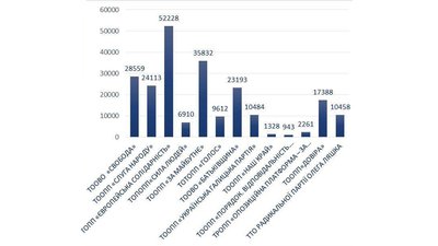 Обласна виборча комісія Тернопільщини оприлюднила попередні результати голосування.