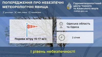 На Одещині оголосили штормове попередження через сильний вітер На Одещині оголосили штормове попередження через сильний вітер