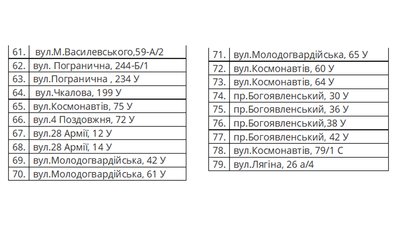 Де у Миколаєві розташованні укриття Де у Миколаєві розташованні укриття