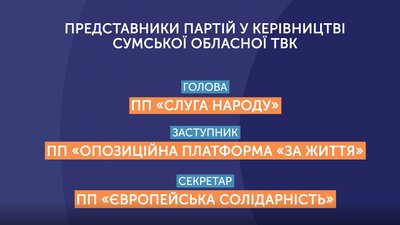 Майже третину керівних посад у ТВК на Сумщині займатимуть “Слуги народу”