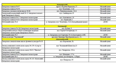 Передік пунктів незламності Передік пунктів незламності
