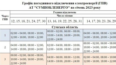 З 13 січня на Сумщині діятимуть нові графіки відключення світла З 13 січня на Сумщині діятимуть нові графіки відключення світла