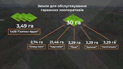 Справи земельні: як у селах і містах роздавали землі перед приєднанням до Львівської громади Справи земельні: як у селах і містах роздавали землі перед приєднанням до Львівської громади