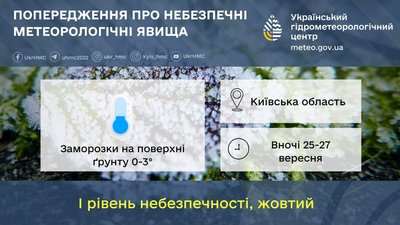 На Київщині На Київщині