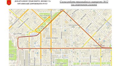 Схема руху Схема руху