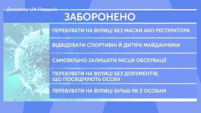 Луцький адвокат прокоментував нові карантинні правила Луцький адвокат прокоментував нові карантинні правила