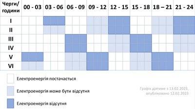 Графік погодинних відключень для Хмельниччини на новий тиждень Графік погодинних відключень для Хмельниччини на новий тиждень