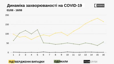 COVID-19 на Буковині: географія поширення COVID-19 на Буковині: географія поширення