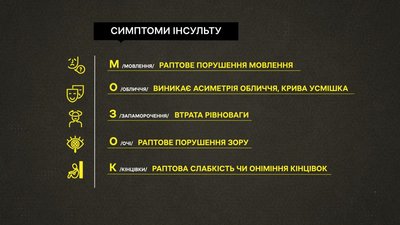 На Полтавщині зросла кількість інсультів: як розпізнати хворобу