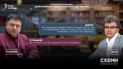 Голова КСУ Тупицький причетний до "дерибану" донецького заводу – Схеми