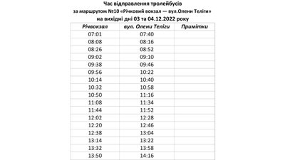 Спецграфіки: як у Черкасах курсуватимуть тролейбуси 3 та 4 грудня Спецграфіки: як у Черкасах курсуватимуть тролейбуси 3 та 4 грудня