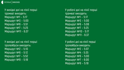 У Миколаєві затвердили мережу маршрутів міського електротранспорту У Миколаєві затвердили мережу маршрутів міського електротранспорту