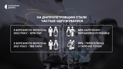 одруження одруження