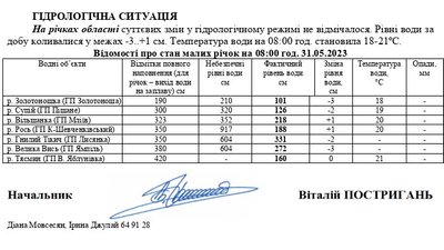 Водопілля триває: черкащан попереджають про підтоплення Водопілля триває: черкащан попереджають про підтоплення