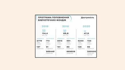 Що таке Український інститут книги і чим він займається
