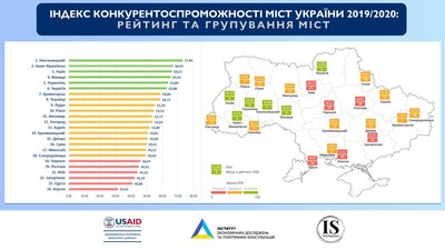 Франківськ посів друге місце серед міст з найсприятливішим бізнес-кліматом Франківськ посів друге місце серед міст з найсприятливішим бізнес-кліматом