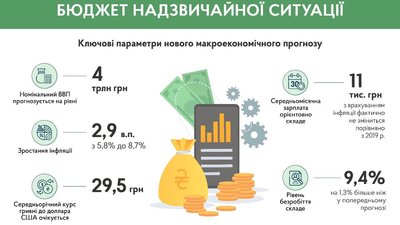 Новий макроекономічний прогноз уряду Новий макроекономічний прогноз уряду