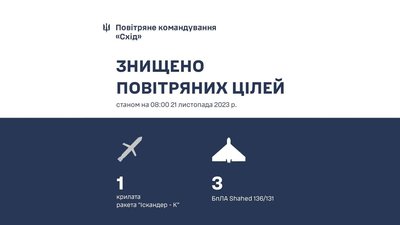Повідомлення ПК "Схід" про збиття БпЛА від 21.11.2023 Повідомлення ПК "Схід" про збиття БпЛА від 21.11.2023