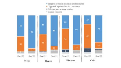 Графік КМІС Графік КМІС