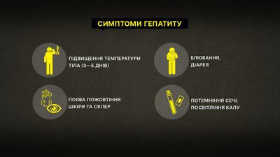 Симптоми гепатиту А Симптоми гепатиту А