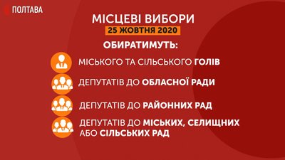 Графіка: кого обиратимуть на місцевих виборах 25 жовтня