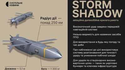 Ракета Storm Shadow Ракета Storm Shadow
