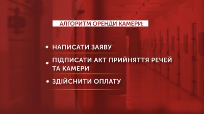 Графіка: алгоритм оплати камери Графіка: алгоритм оплати камери