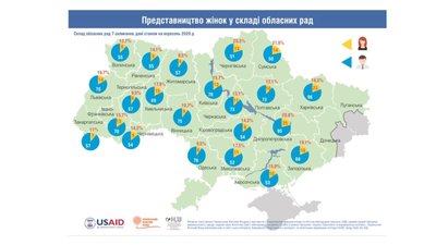 У Житомирі розповіли, з якими викликами стикаються жінки-кандидатки під час місцевих виборів 2020 У Житомирі розповіли, з якими викликами стикаються жінки-кандидатки під час місцевих виборів 2020