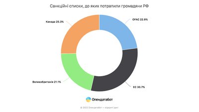 опендатабот опендатабот